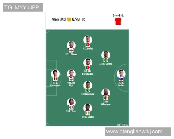 曼联足球明星最新阵容揭秘及球员表现分析